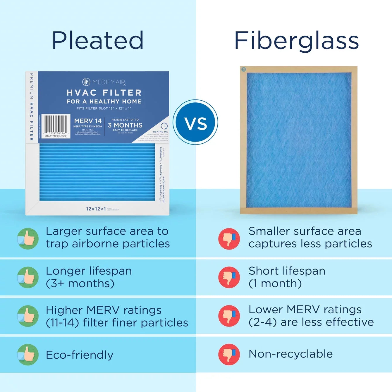 Filter Air Medify 2-Pack) HEPA Particles 14, 12x12x1 Pleated (MERV 95% Cleaning Air