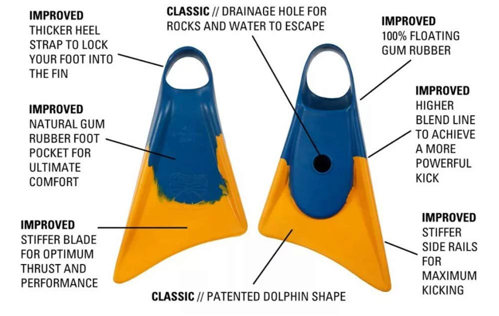 Unisex Makappuu Rubber Floating Medium Adult Swim Blue/Orange, Fins, Churchill