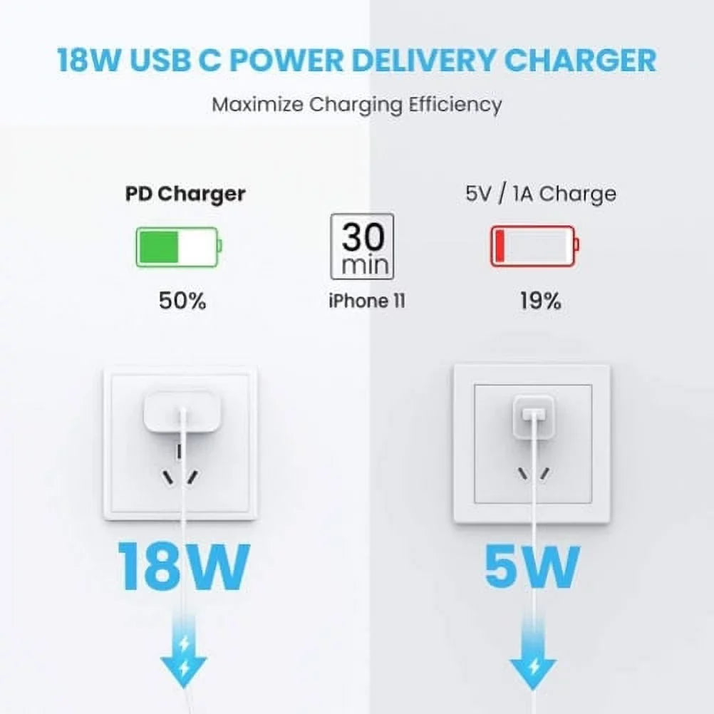Key2 Charger S61 Home S48c Long Vivo 10ft G90 - LE S42 USB-C KEYone, Plus, Power BOLD G9, XI PD BLU 5 for N1 Type-C Blackberry CAT Fast Cable Pro, Wall Q1G 18W - Quick - Adapter