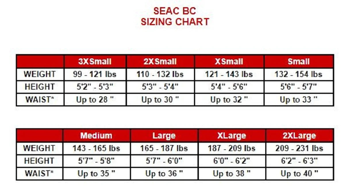 Black/Red Max One Seac dimension BCD Modular
