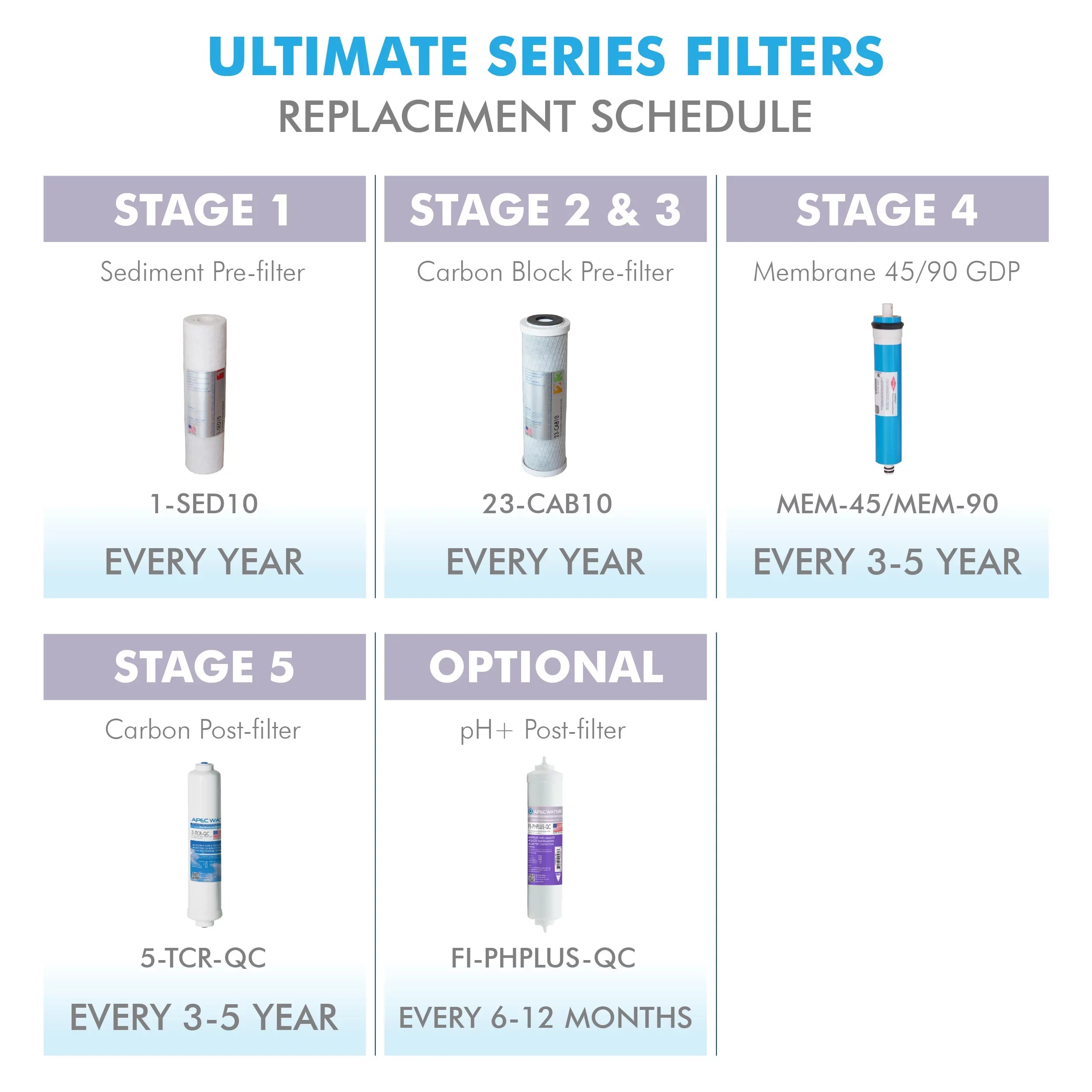for 50 Reverse Replacement Complete FILTER-MAX45 Osmosis APEC Series GPD Filter System ULTIMATE liquid Set Filter