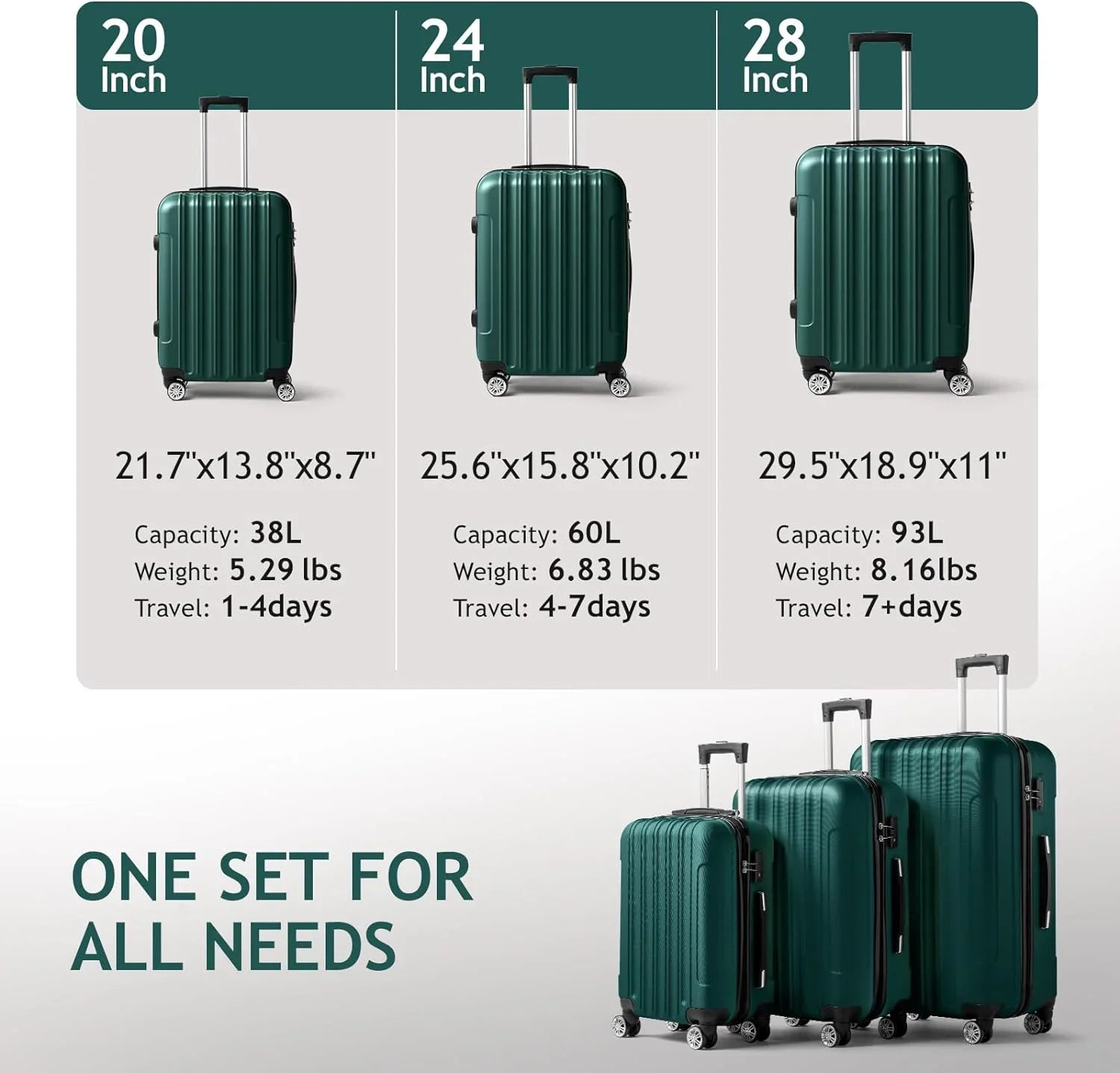 Hardside & Dark TSA lock, Lightweight Wheels ABS of 3 for Set Travel Spinner with (20/24/28) Carry Portable - on Sets Luggage Suitcase Green Business Luggages