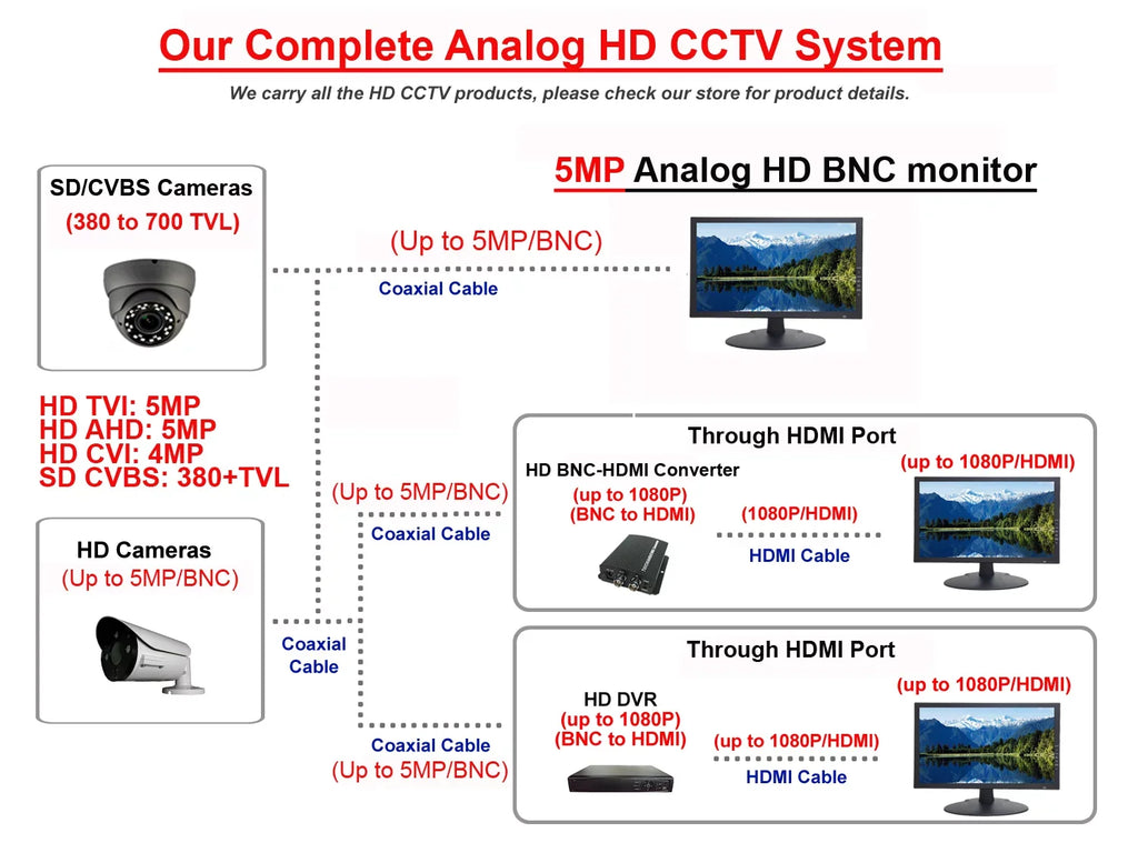 Camera 1080P Image Focus 4 AHD, STARVIS OSD In/exterior Security Variable CVI, CVBS) IR Dome IN True Camera Lens 1(TVI, 101AV Full-HD 2.8-12mm (White) WDR 2.4Megapixel Sensor