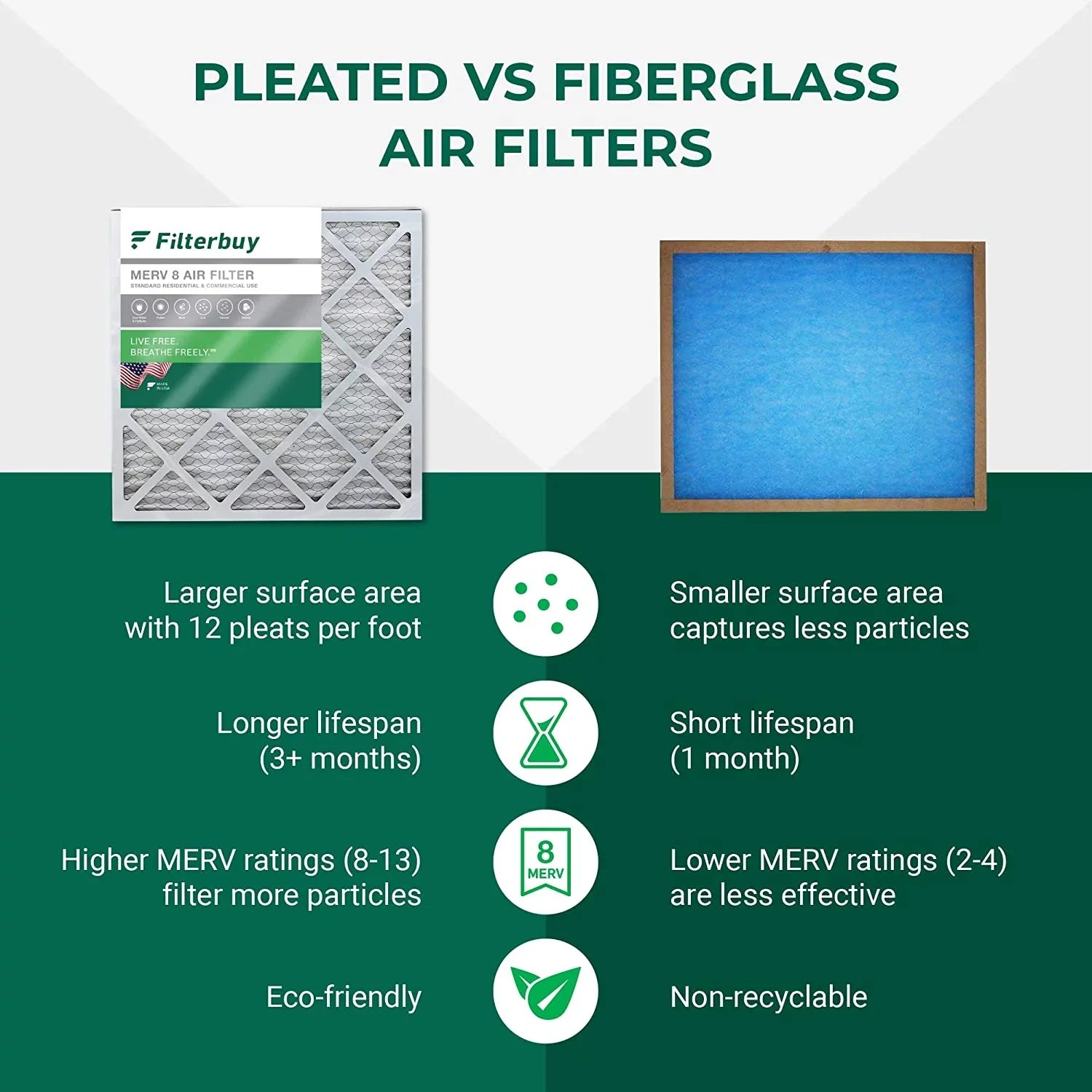 AC MERV Furnace Air 12x25x1 Filterbuy 8 (6-Pack) Pleated Filters HVAC