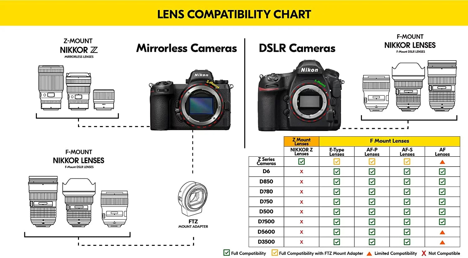 Keeper Lens Lens Nikon + Padded UV, Filters CPL, Lens NIKKOR Hood FL Kit (2191) + Cleaning Kit + + Lens Tulip 28-300mm Macro Filter with VR ED + Intl Cap AF-S f/3.5-5.6G Case