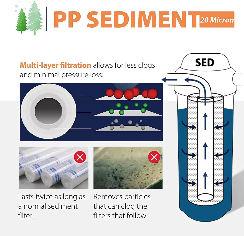 FP120X50 20 x of White Pack Micron, Replacement Cartridges, 2.5" 50 iSpring Multi-Layer liquid 1), (Pack 10" Filter 50 Universal Count Sediment