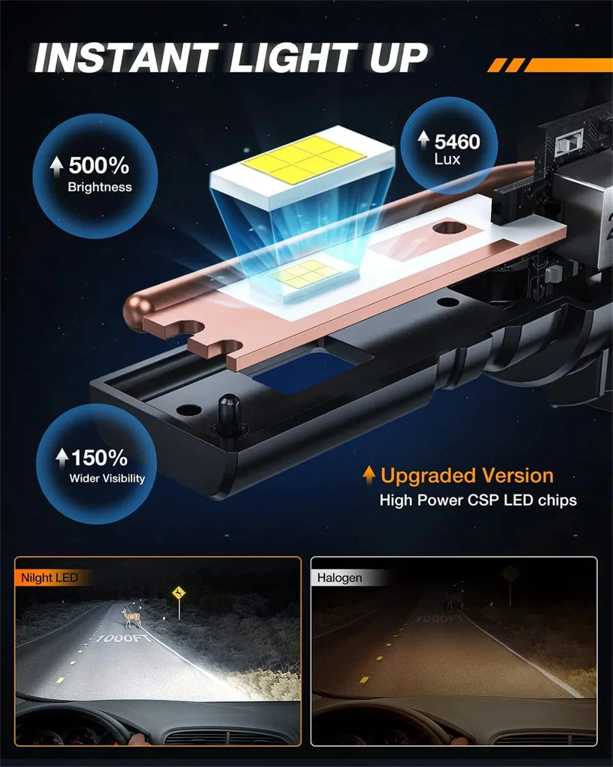 6000K 80W IP67 BULBS Series LED | Nilight 16000LM H11/H9/H8 Headlight 2 ES1 Bulbs