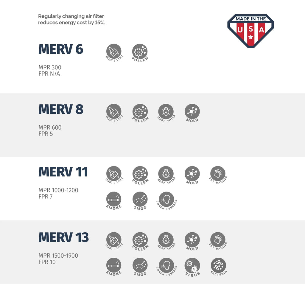 Box Aerostar 24x24x2 24x24x2, 6, in 11, Pleated Filter, MERV the Air USA of Made