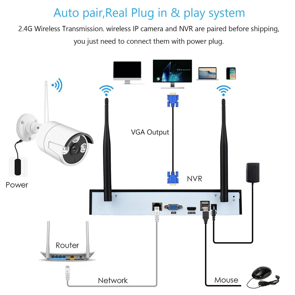Wireless Remote System, 2.0MP NVR , Drive Cameras 8Channel Indoor + Alert, App Access, CCTV 1080P with 1080P Hard 1080P Motion Smart No 8CH 8PCS Tomshoo exterior IP