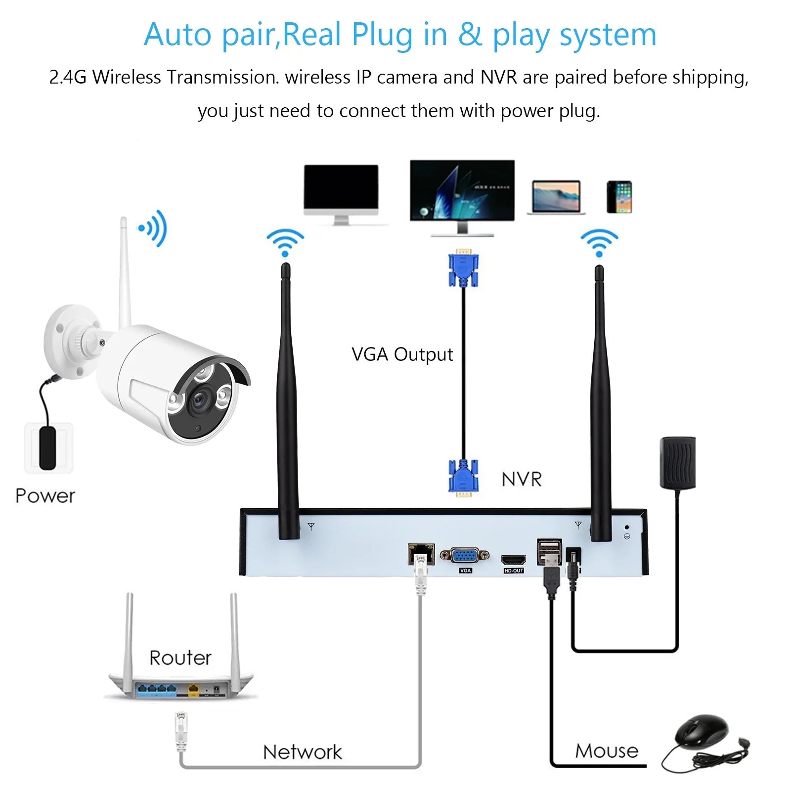 Wireless Remote System, 2.0MP NVR , Drive Cameras 8Channel Indoor + Alert, App Access, CCTV 1080P with 1080P Hard 1080P Motion Smart No 8CH 8PCS Tomshoo exterior IP