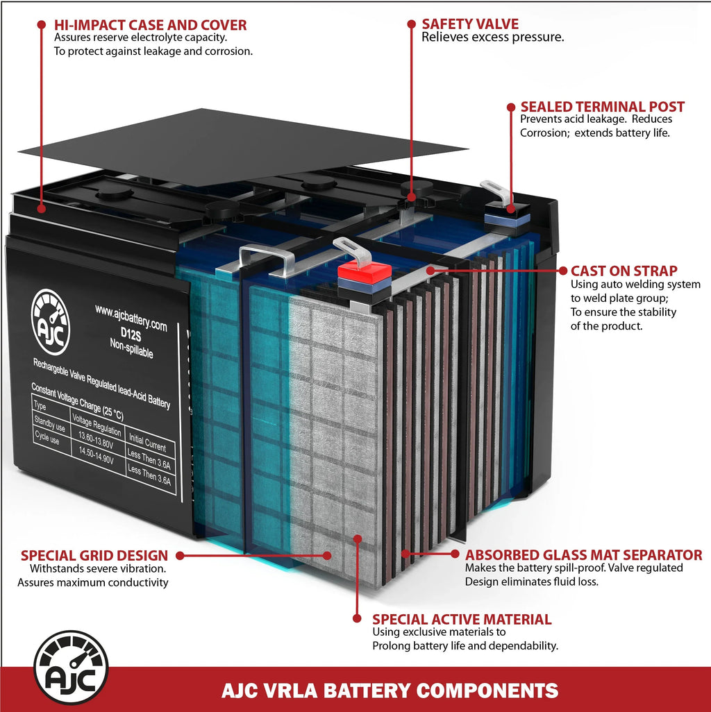 Drive Brand Mobility This Tacahe - Is an 12V Mid-Wheel Dalton Replacement Scooter AJC Battery PC1350 55Ah