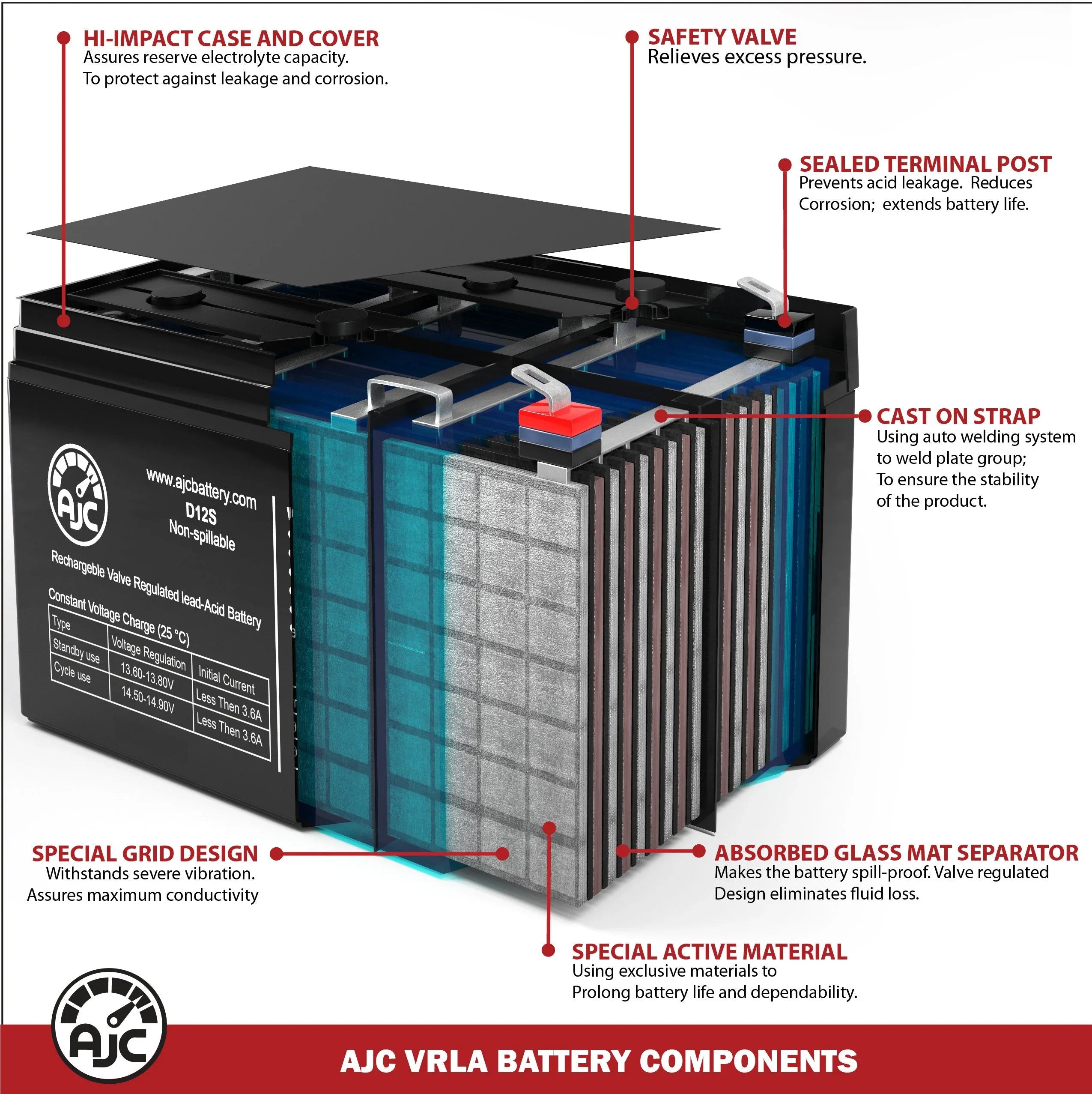 Drive Brand Mobility This Tacahe - Is an 12V Mid-Wheel Dalton Replacement Scooter AJC Battery PC1350 55Ah