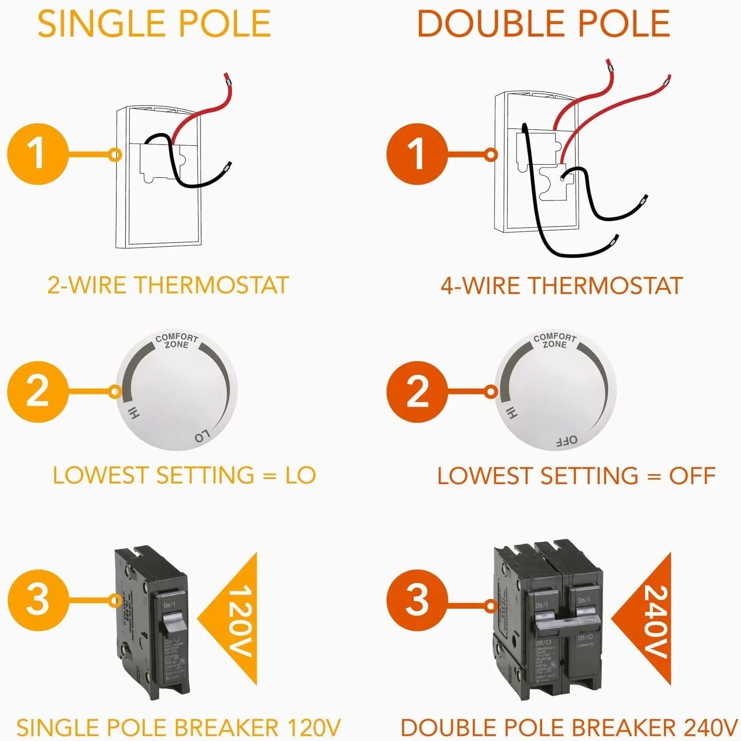 Pole Series TD TD322W), (Model: 22 Thermostat Double Mechanical 120/208/240 Volt, 5280 White Watt, Amp,