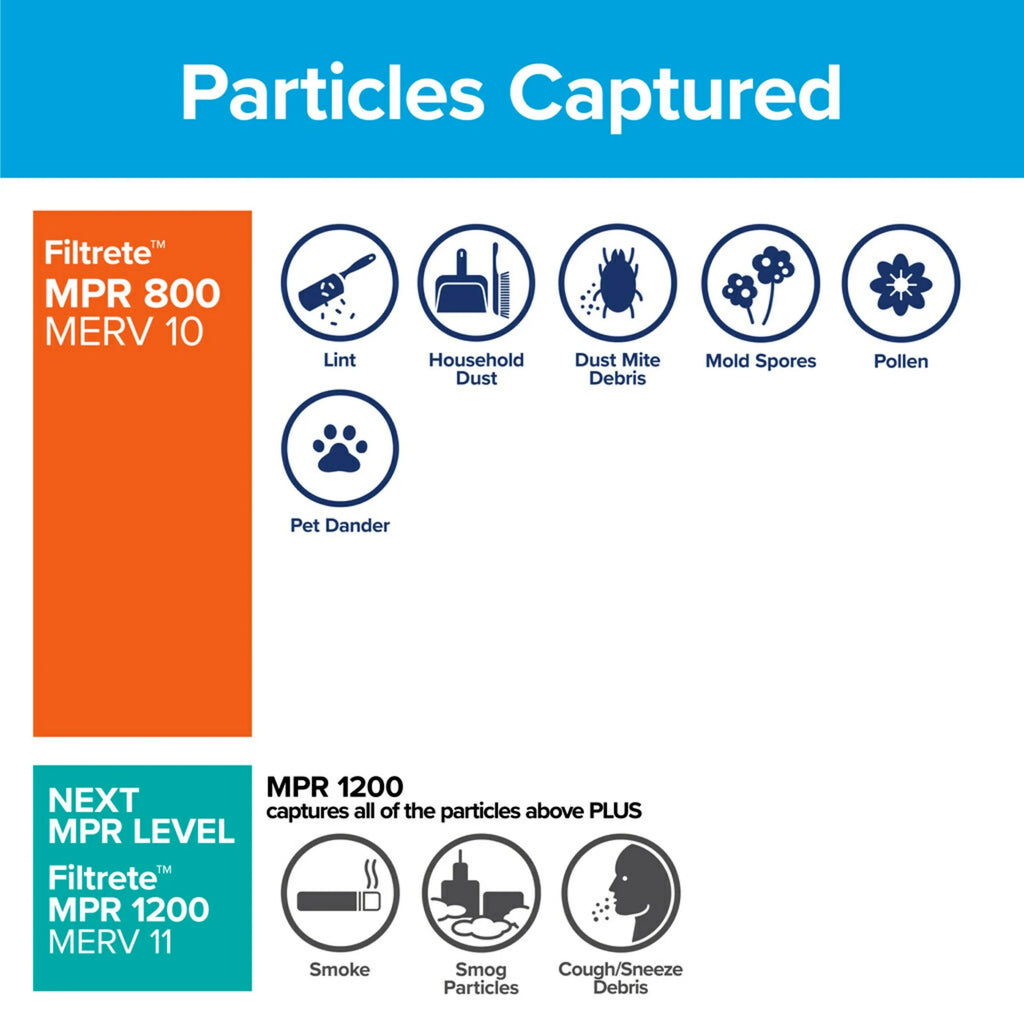 Filters 800 MERV MPR 10, Air 4 Reduction, Filter, Filtrete Particle Micro 14x20x1