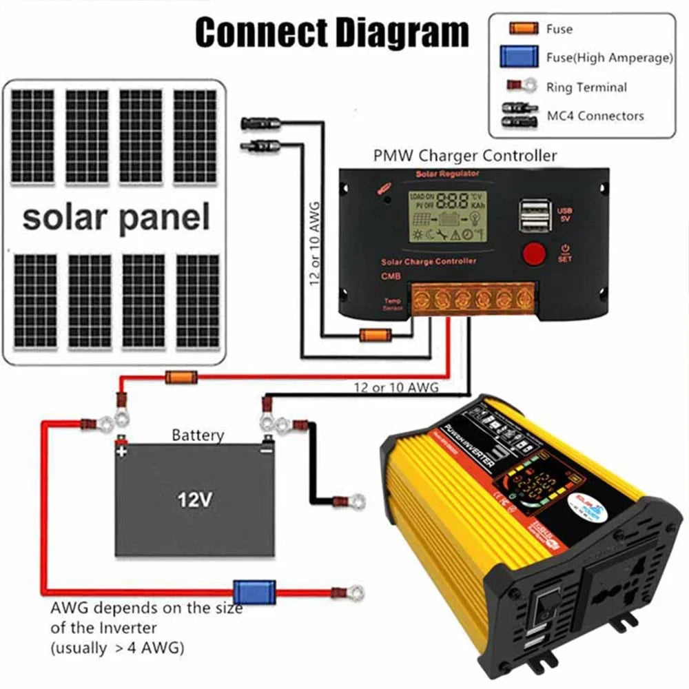 Ports 2 Charging DC12V-AC220V Charger Wave USB ALLTIMES Intelligent 500W Sine Car Adapter Power Inverter Modified Fast Digital 6000W Reted Display Converter Auto