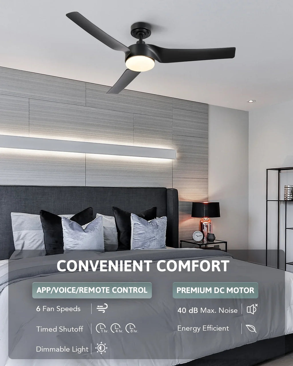 Modern 52" with Kit Bestco Light Remote, & Fan Ceiling Smart Dimmable Black