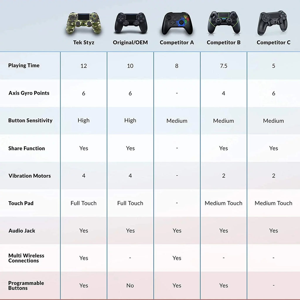 GamePad Controller Plus/10 (Green Slim BlueTooth S10/S10e/S10+/S10 Battery/Built-In Plus Speaker/Gyro/Remote Wireless Compatible 5G/Lite 1;000 with PRO Camo) Galaxy