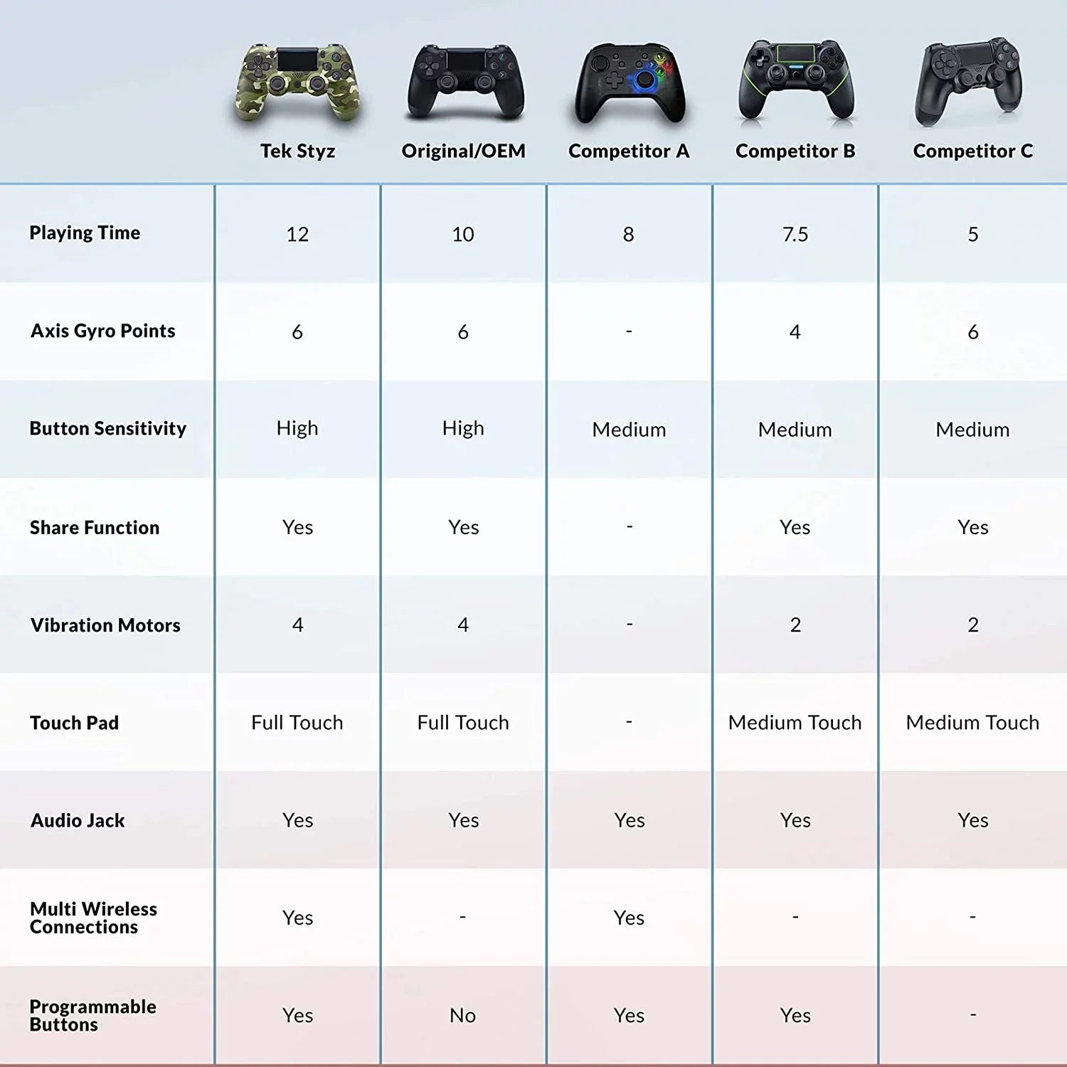 GamePad Controller Plus/10 (Green Slim BlueTooth S10/S10e/S10+/S10 Battery/Built-In Plus Speaker/Gyro/Remote Wireless Compatible 5G/Lite 1;000 with PRO Camo) Galaxy