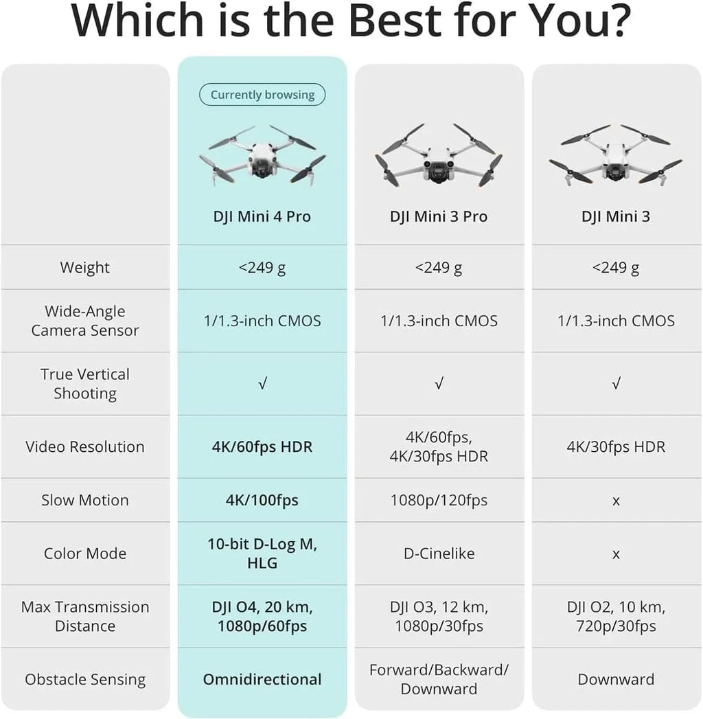Fly With 4 Mini Drone High More Pro Plus Combo Capacity Batteries