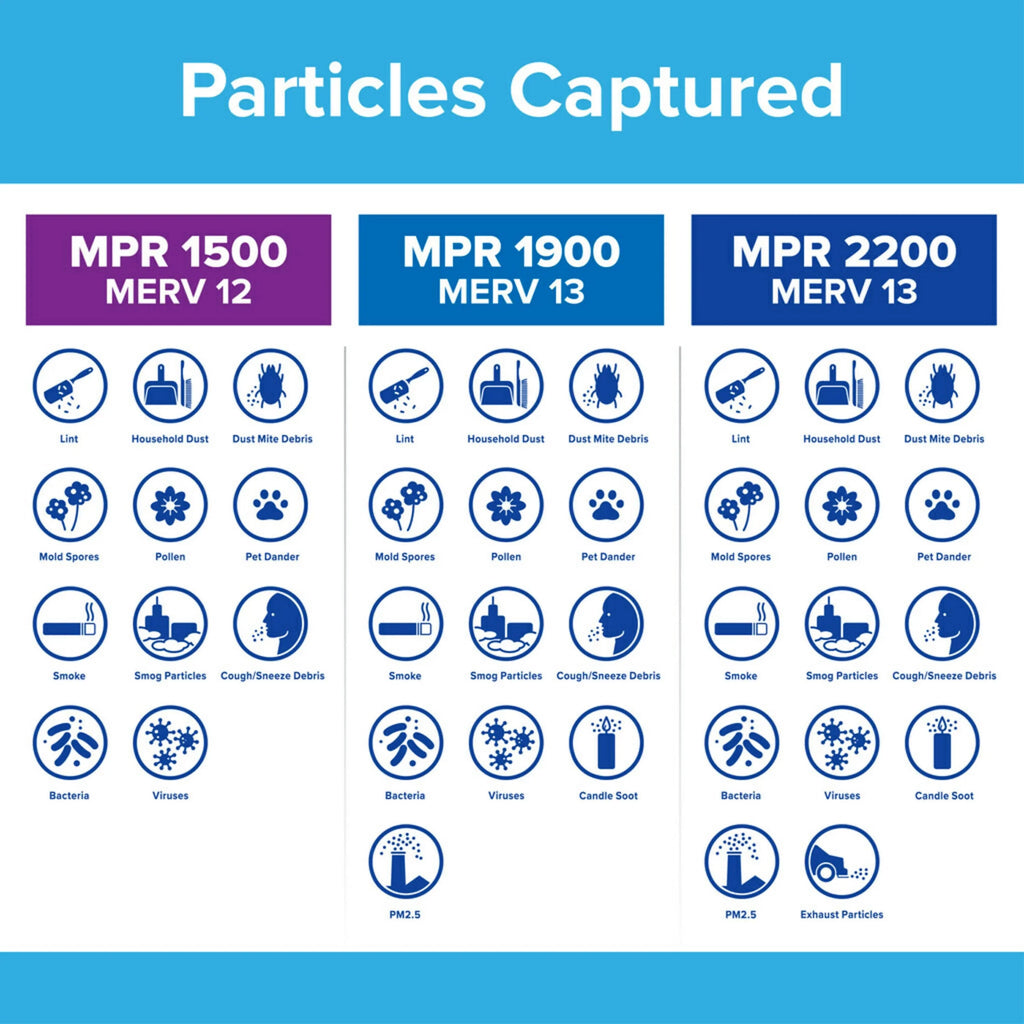 Filter, 1500 Reduction, MERV Filtrete MPR Air Filters 12, 4 Advanced 12x12x1 Allergen