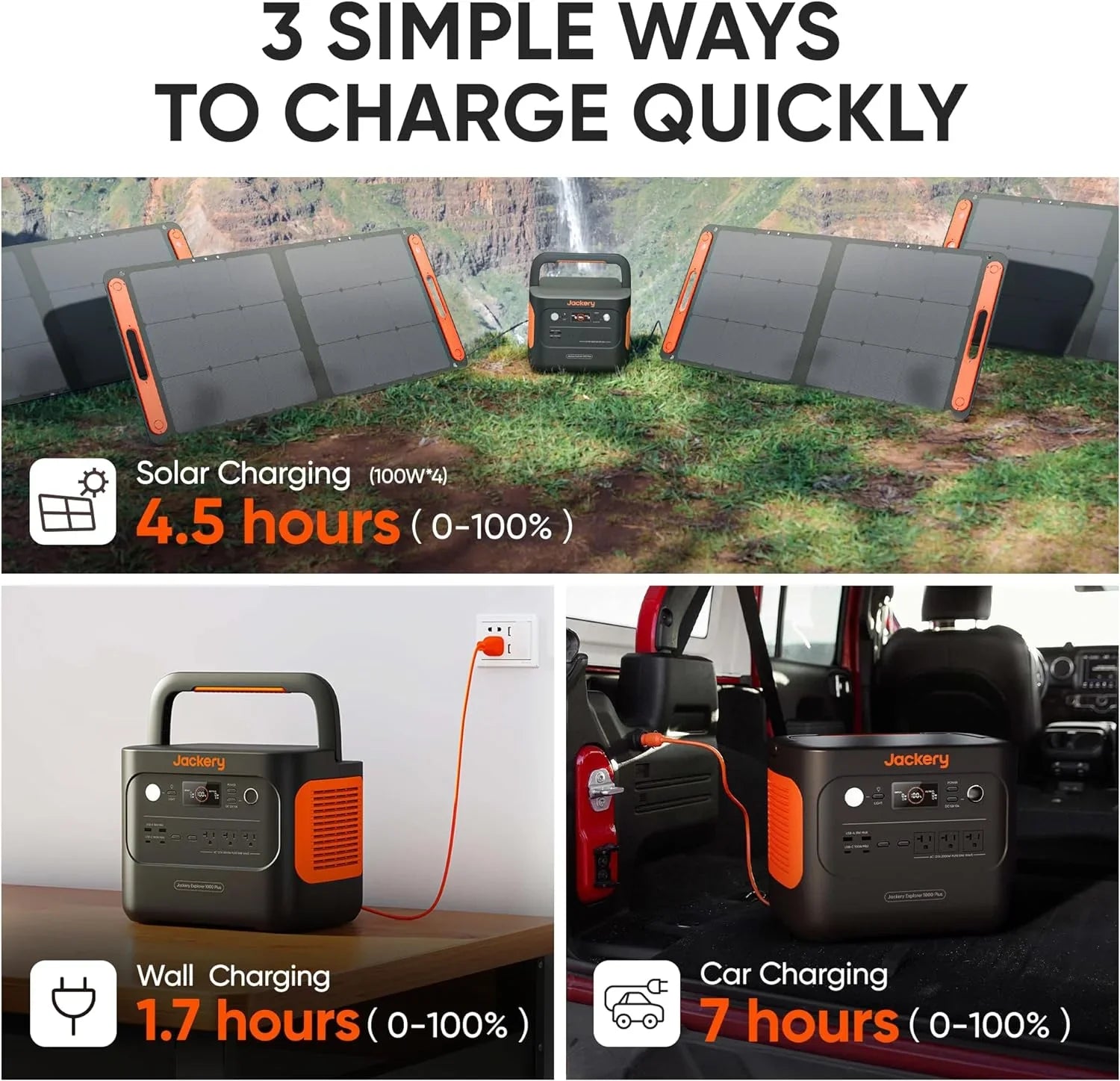 Plus Backup Explorer to Camping, Expandable Panel (Solar Generator with Not 1264Wh 1000 5kWh Jackery Included) Solar Portable Road for Trips and Station, 2000W Power Home Output,