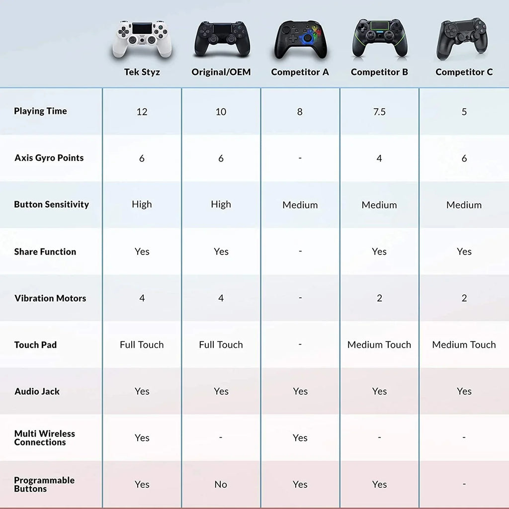 (White) Plus 5G Controller Wireless S22 with Speaker/Gyro/Remote BlueTooth PRO GamePad Ultra Compatible Slim Galaxy 1,000 Battery/Built-In