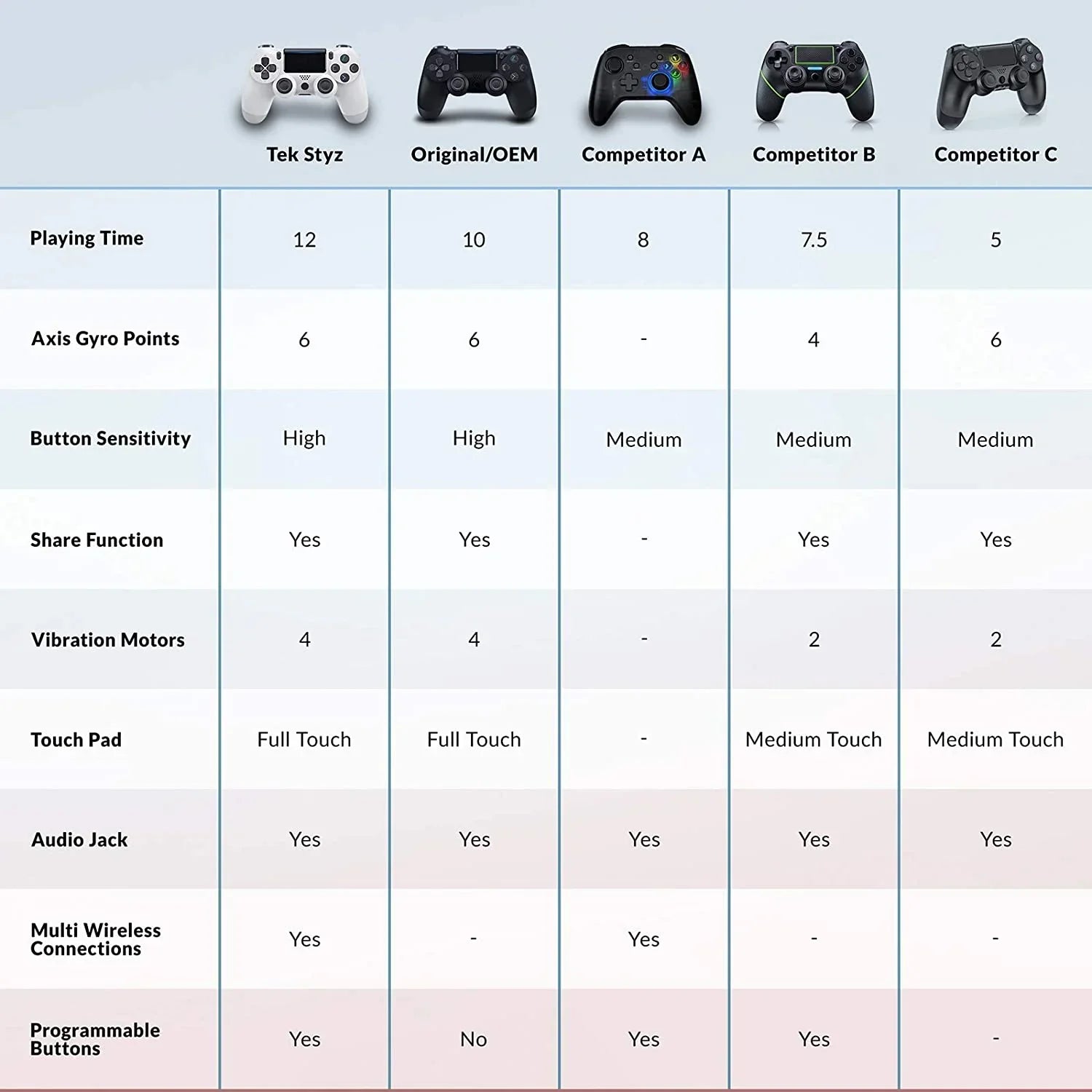 (White) Plus 5G Controller Wireless S22 with Speaker/Gyro/Remote BlueTooth PRO GamePad Ultra Compatible Slim Galaxy 1,000 Battery/Built-In