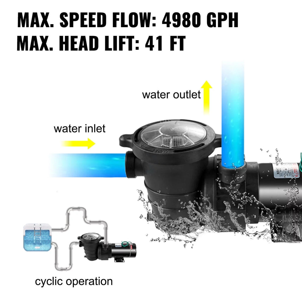 W 1.5HP Pump Ground 1100 92GPM Above Swimming 3450rpm SPA Pool Filter w/Strainer