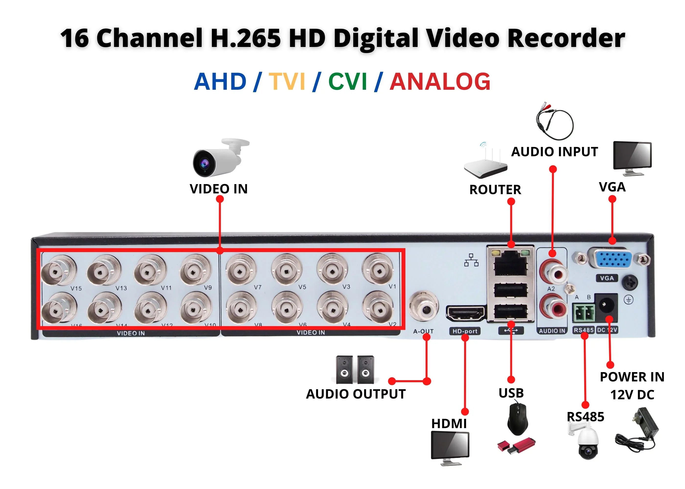 Recorder AHD DVR Storage with Channel H.265 Office 2TB HD TVI Digital Evertech Home CCTV Standalone Analog CVI 16 Video Security