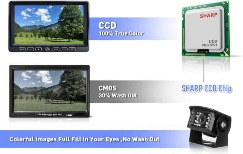 1080P Back Truck 7" Camera Rv Up Trailer for Waterproof ZEROXCLUB RV Vision Box Semi Bus BY704 Backup Camera Night HD Wired Kit Monitor