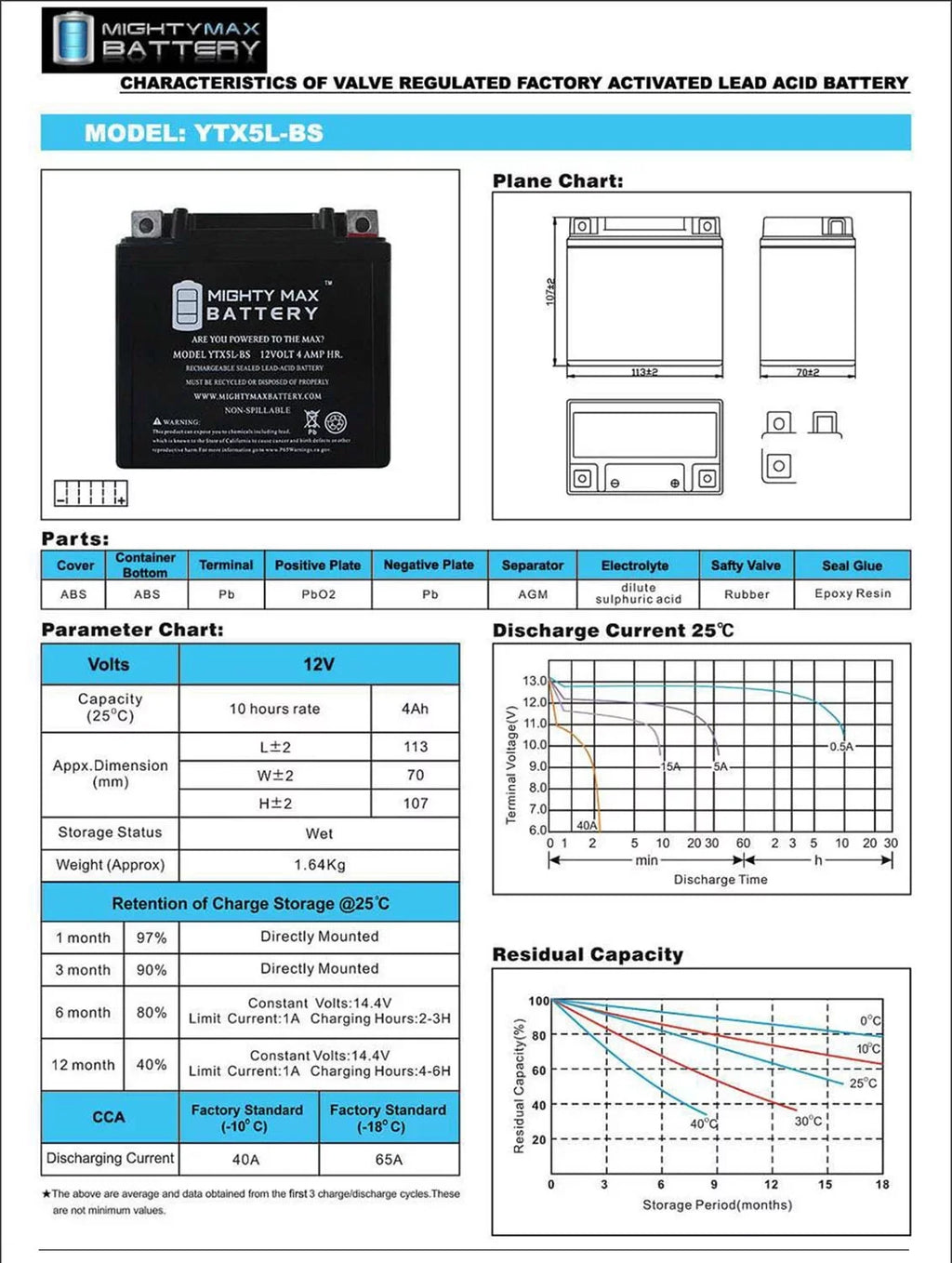 '- TTR230 Replaces 230 Pack 4 05-20 Yamaha 4AH YTX5L-BS Battery 12V