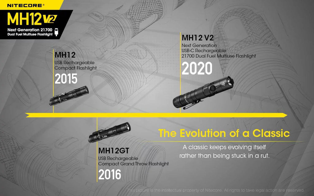21700 + Combo: Nitecore Battery (Included) XP-L2 LED 5000mAh MH12 Battery NL2150HPi Lumens V6 CREE -21700 -1200 V2 Flashlight