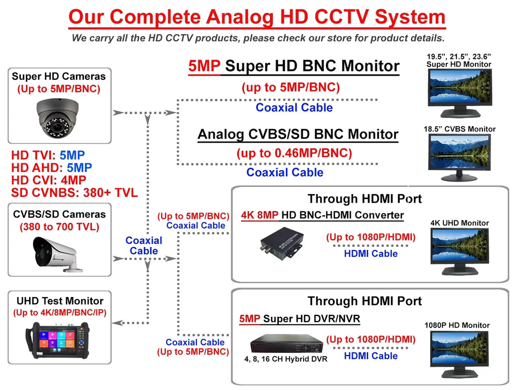 CAMERA MEGAPIXEL 2.4 ANALOG 2.8-12MM VARIFOCAL INDOOR SENSOR HD IMAGE TVI/AHD/CVI/CVBS DOME IR 1080P FULL