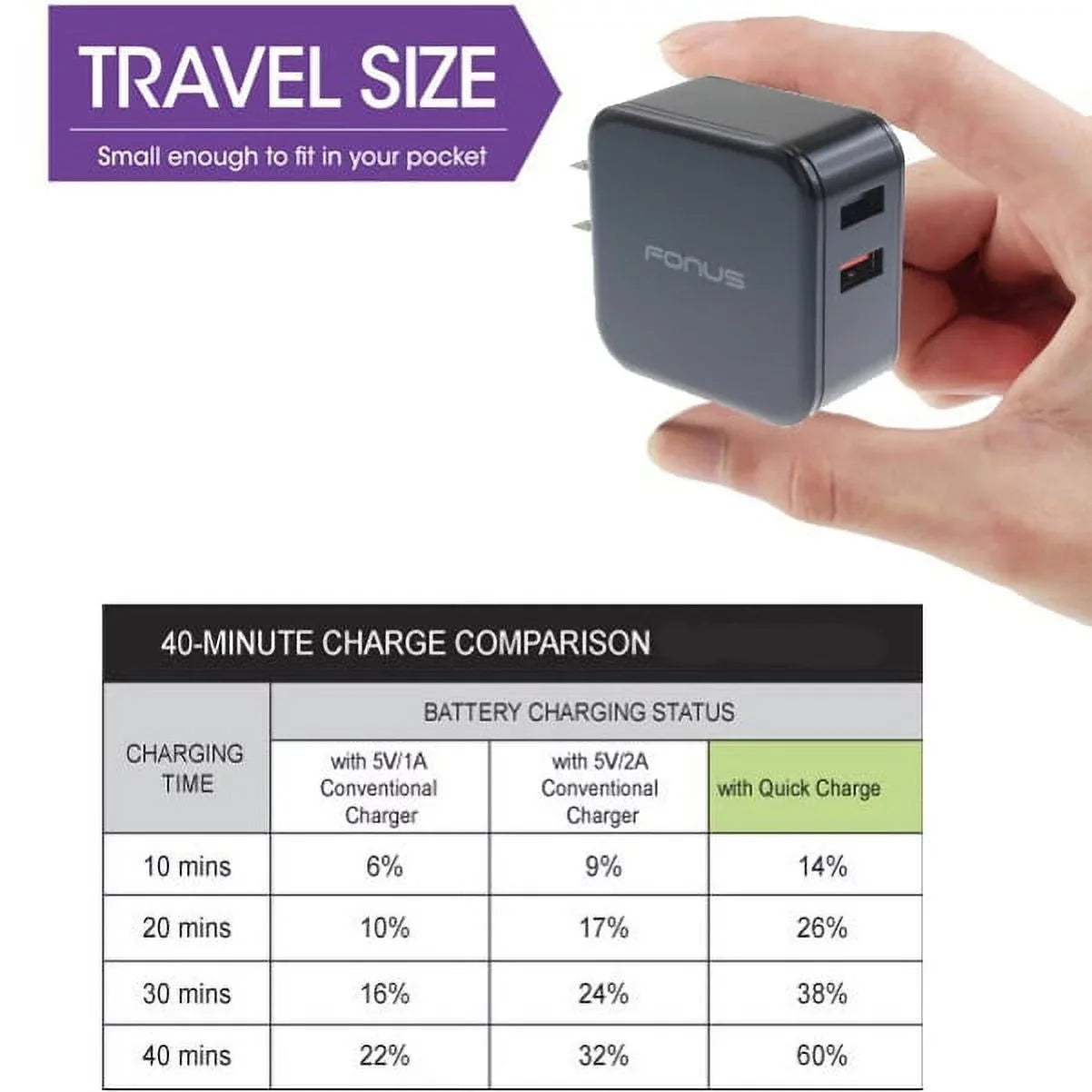 Fast Charger Sonim Plus Mi Note Cable 7, Long Xiaomi 5 2 10 Galaxy - Fold Home Type-C - for A9 Mix XP3 9 A20 9T Travel - 6ft XP8 A50 Power Redmi Q1Z 1 USB A10e Car Xperia
