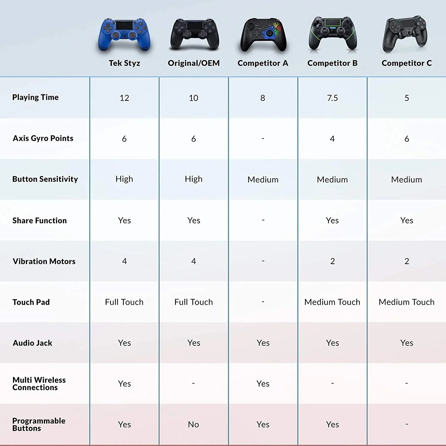 Speaker/Gyro/Remote Battery/Built-In BlueTooth Galaxy 20/Ultra/Edge/5G/Note20 Controller 1;000 (Blue) PRO Wireless Slim Plus GamePad Compatible with Note