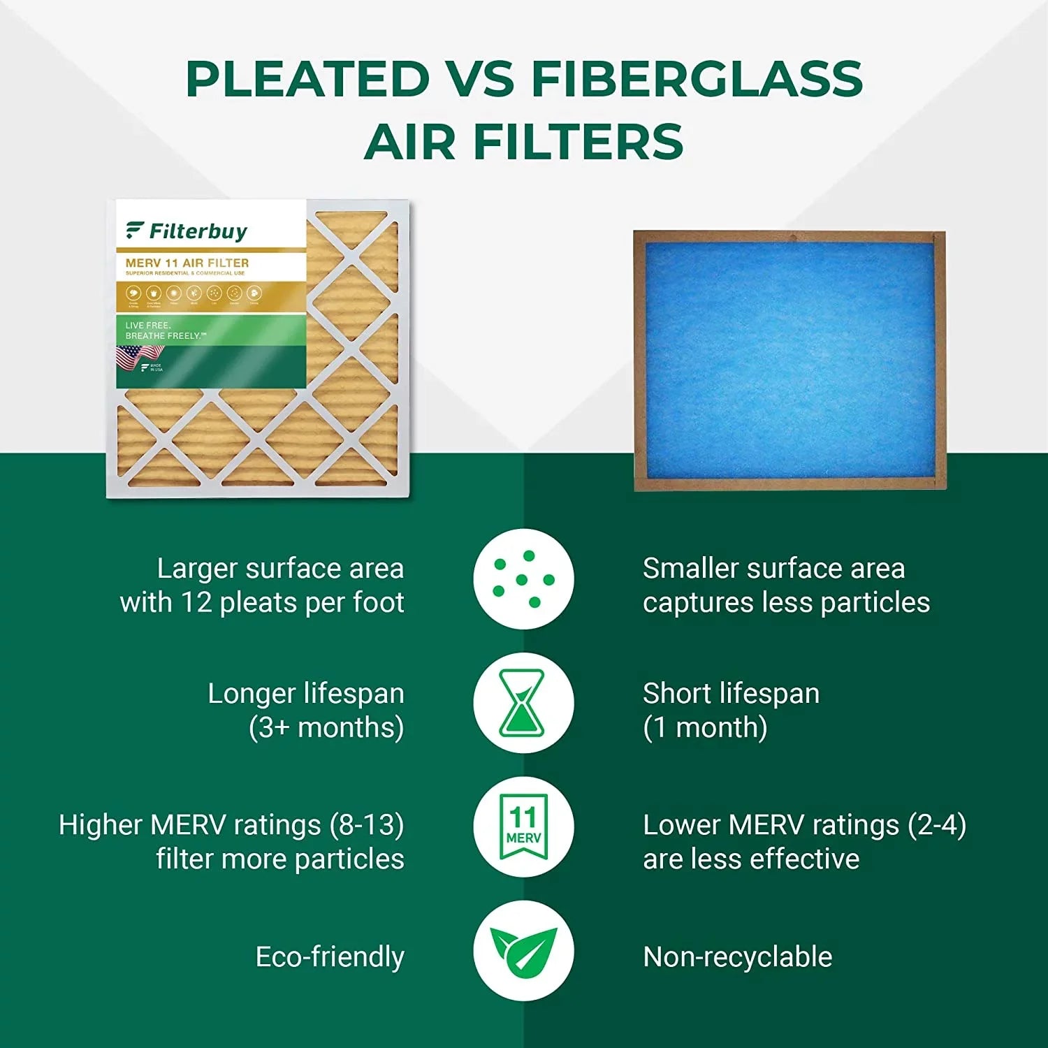 20x30x1 Air Furnace AC Pleated MERV Filters HVAC Filterbuy (3-Pack) 11