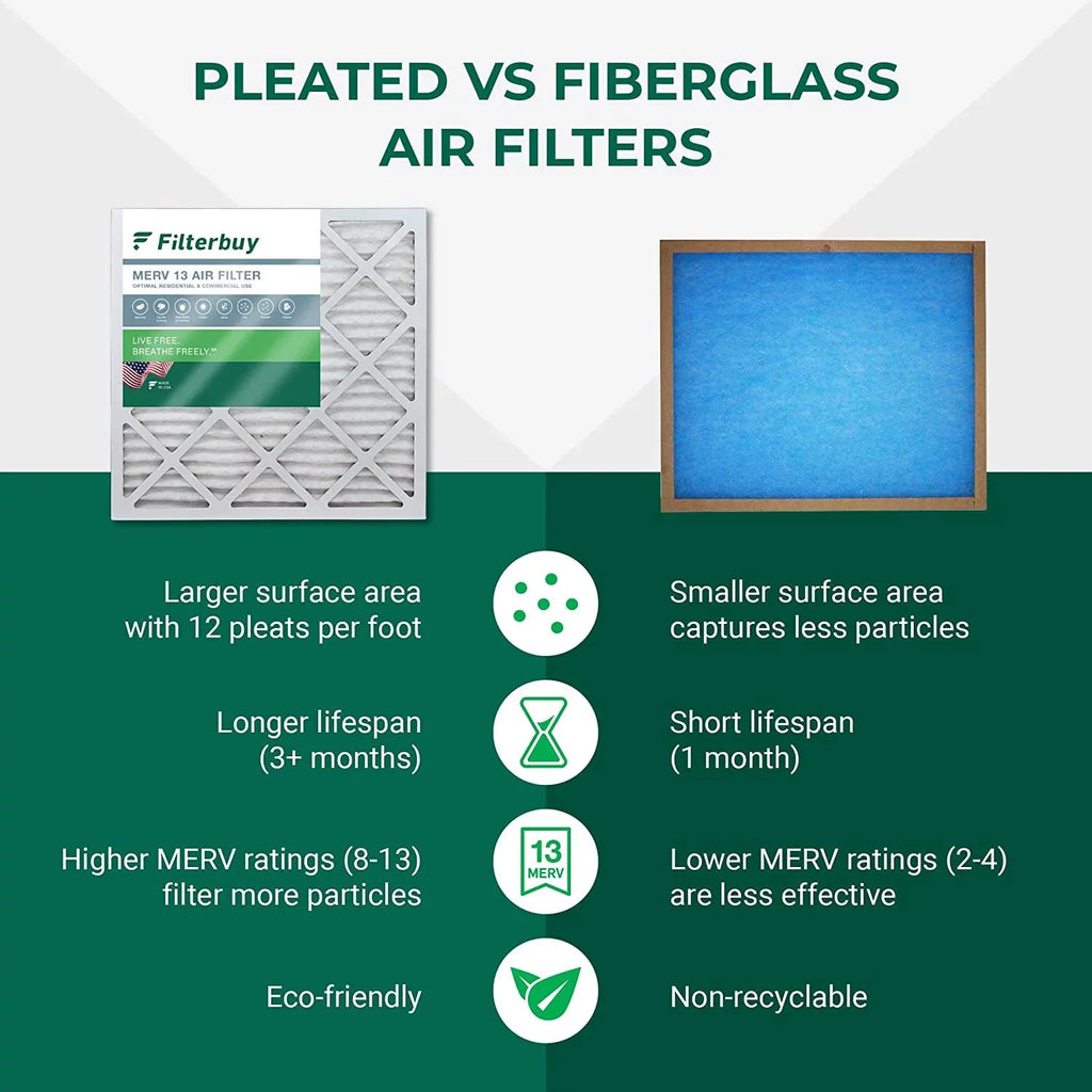 Air 13 MERV AC HVAC Furnace Pleated (12-Pack) 25x25x4 Filters Filterbuy