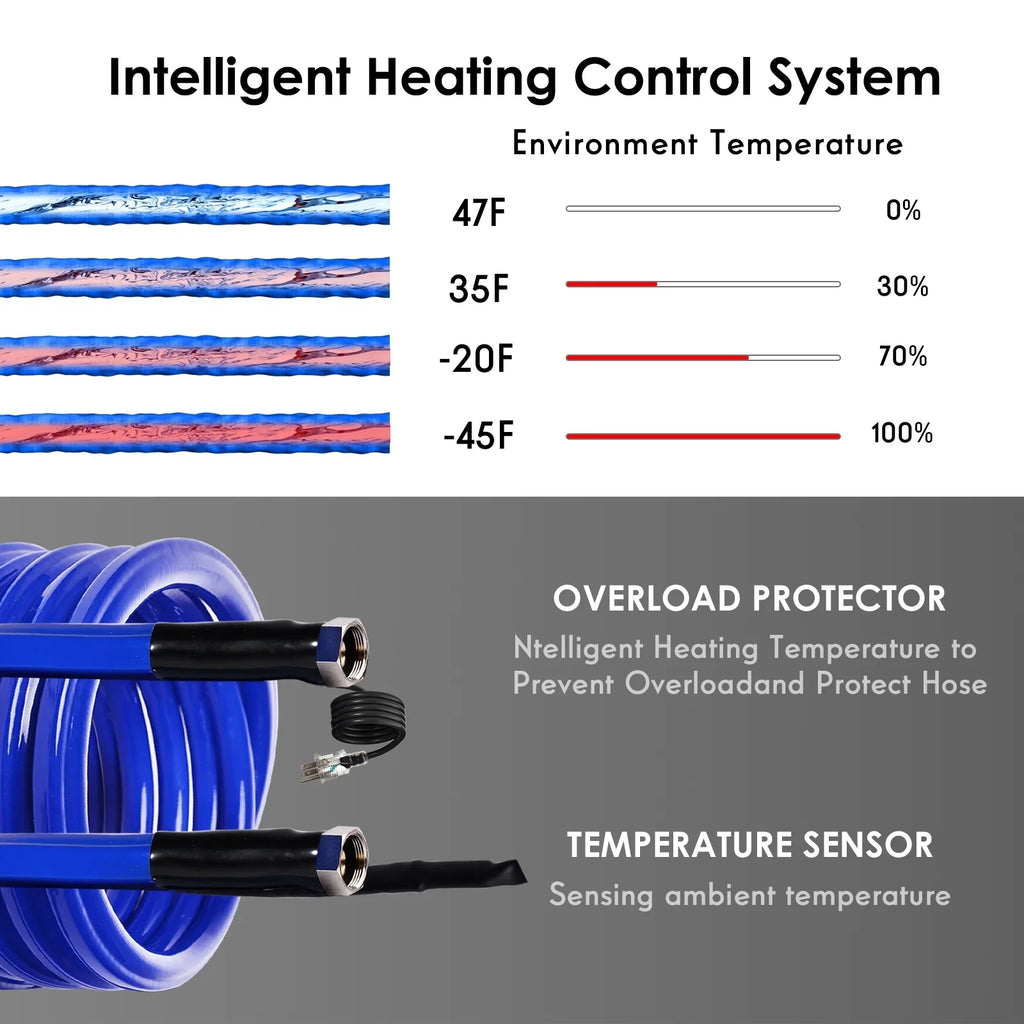 Hose,Rv liquid Accessories, for ,Antifreeze Drinking Hose,Rv Heated liquid RV,-45 100FT liquid Garden Rv Hose