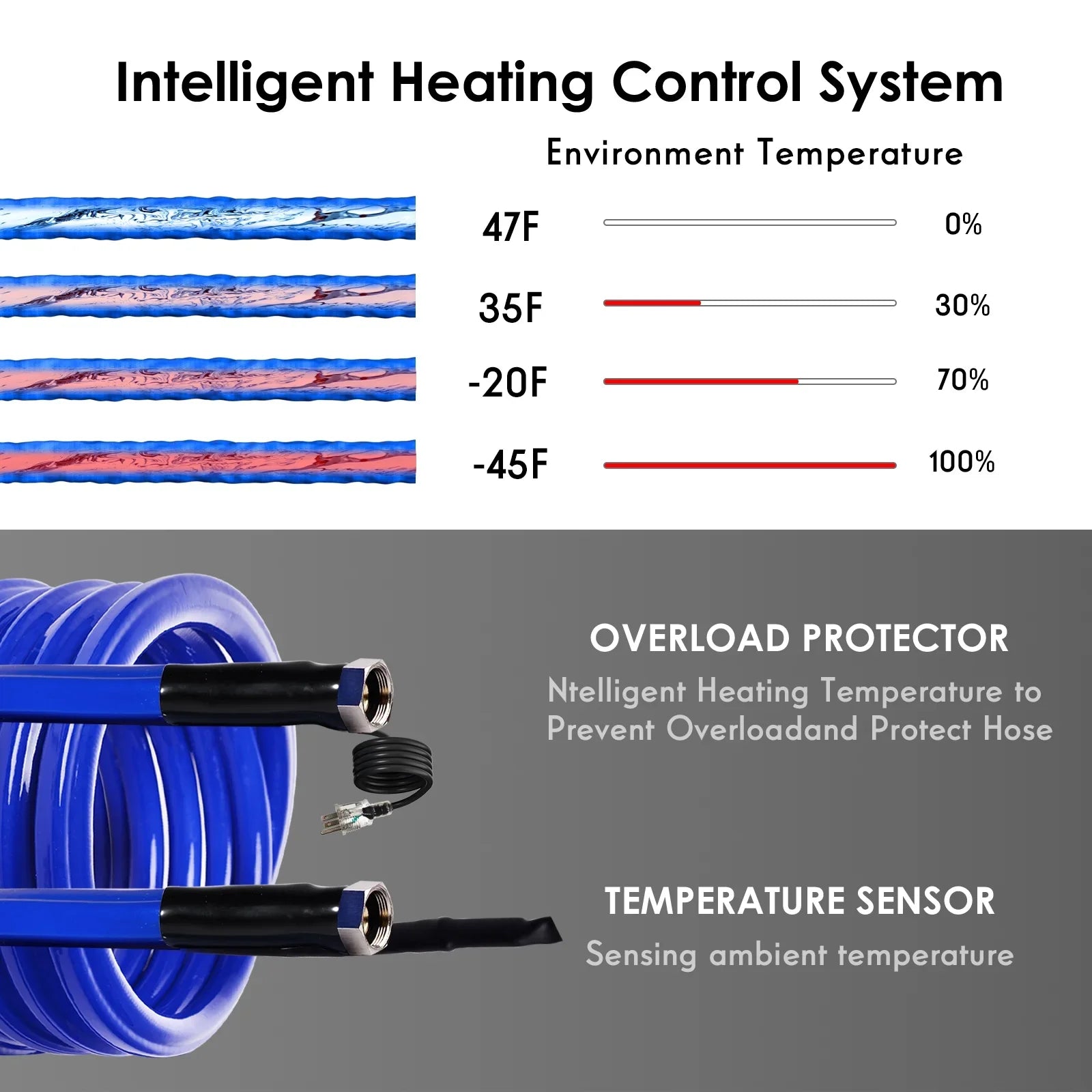 Hose,Rv liquid Accessories, for ,Antifreeze Drinking Hose,Rv Heated liquid RV,-45 100FT liquid Garden Rv Hose