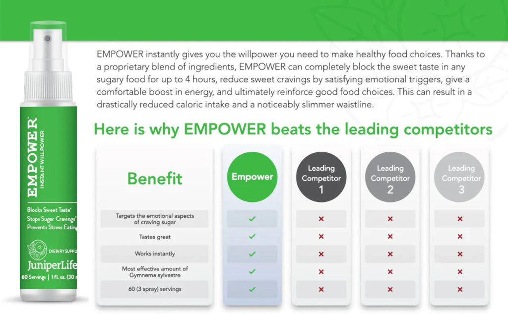 Food Choices Willpower™ Empower JuniperLife Instant Help Healthy - for Cravings Sugar