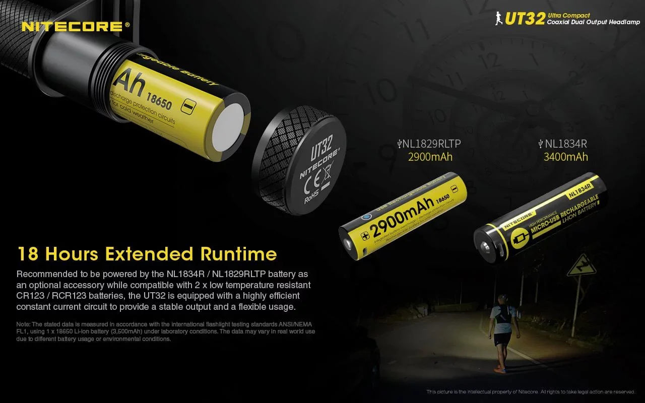 Keychain A1 (Random and White) Eco-Sensa UT32 1x Cool Dual Magnetic - Nitecore Color 1x Choices) (5700K, Battery, Bundle: Warm Headlamp Light Charger - NL1834 TINI (3000K, Emitter with White) Value