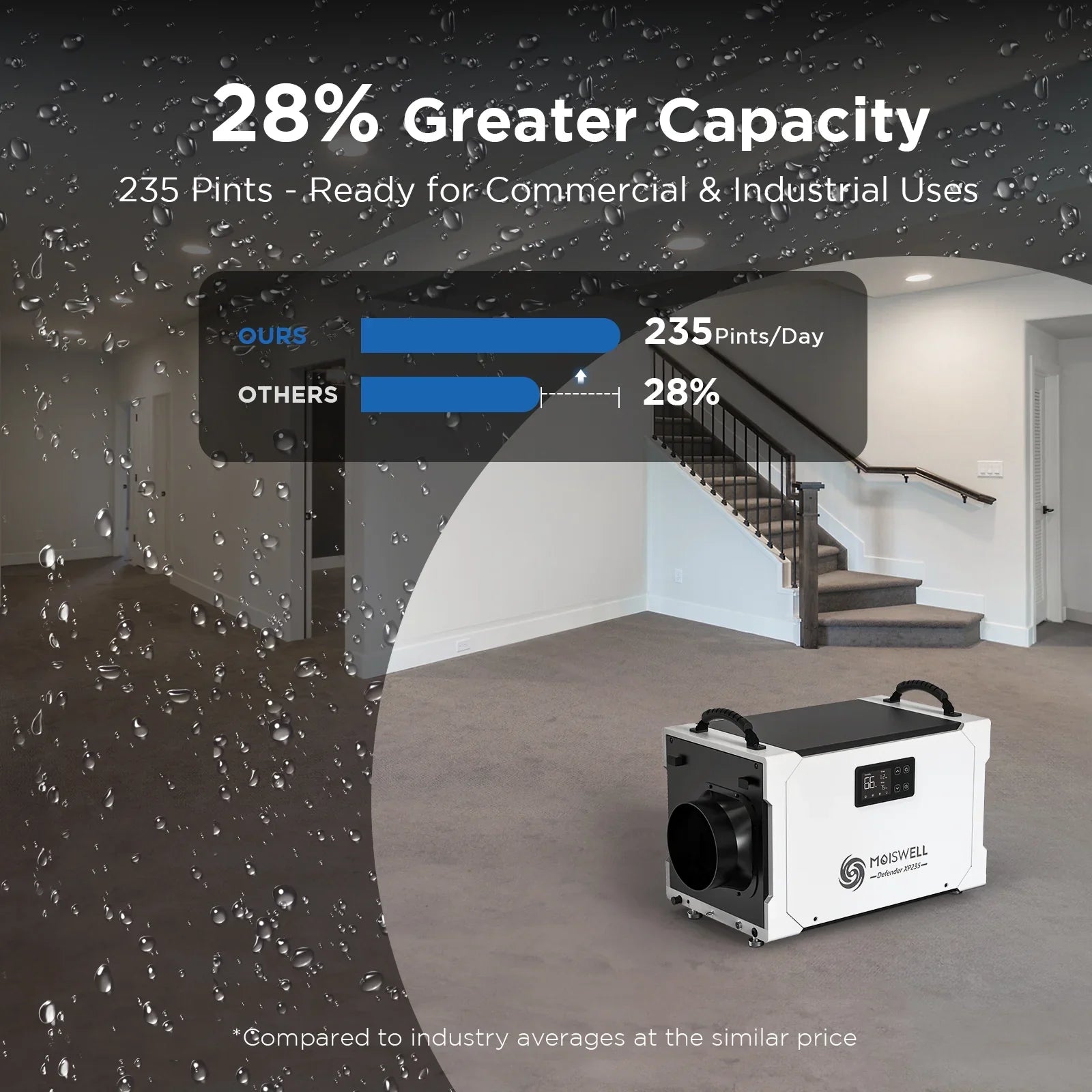 Perfect Warranty Commercial Included 235 Spaces, Dehumidifier Industrial 5-Year Job and Drain Moiswell Basements, Hose, Sites Pints for Crawl Areas, Efficient Pump - - and