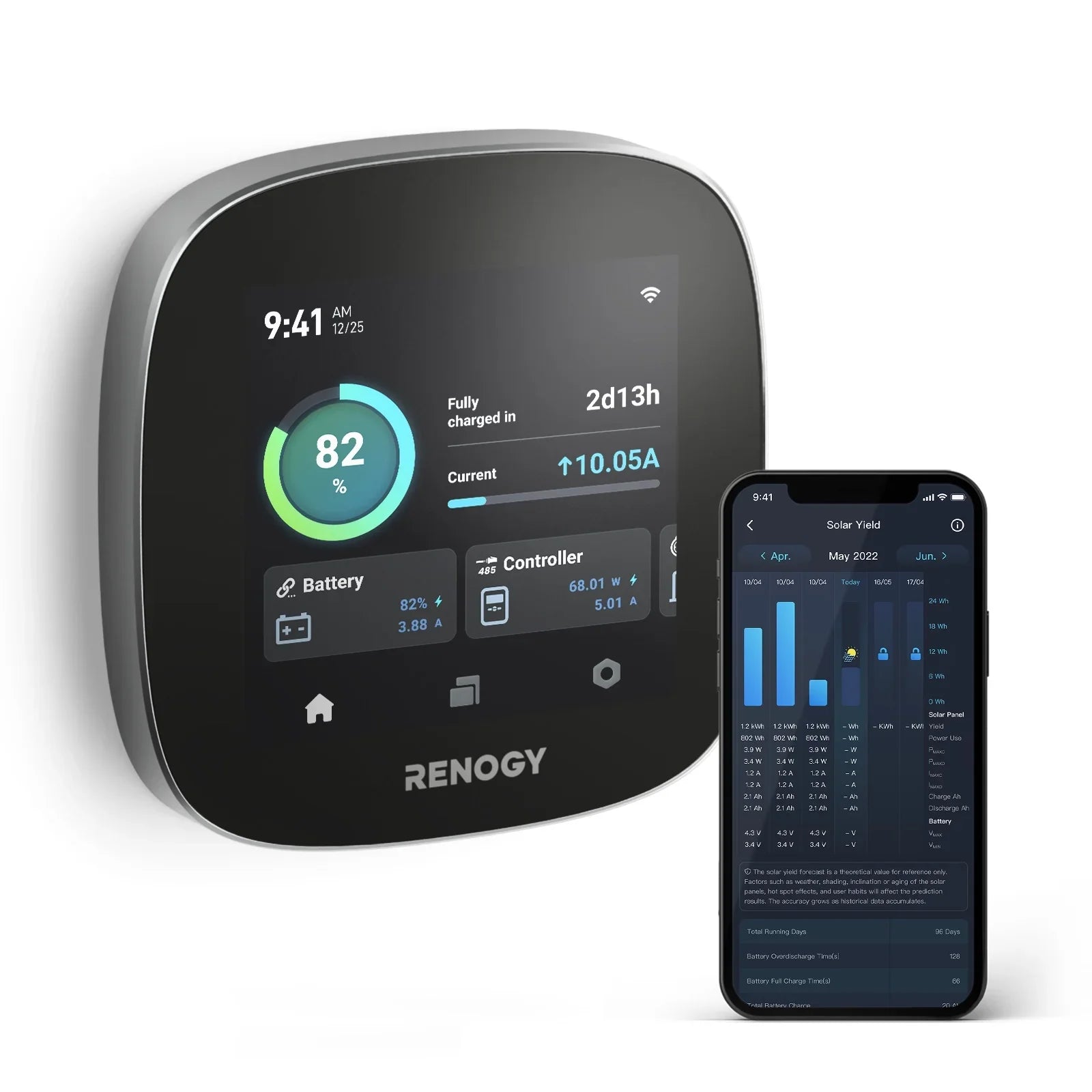 Off-Grid Version RV Devices, Works Homes, Monitoring Renogy System, Leveling Van, ONE with Renogy Monitoring for Tiny Core: and Boat Cabin, Battery All-in-one Wi-Fi with Energy Energy Panel