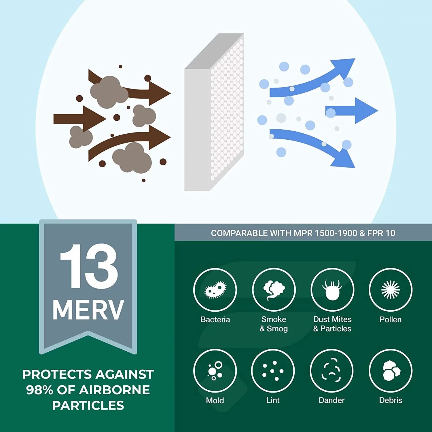 Air Furnace HVAC 12x24x1 Filterbuy 13 AC Pleated (6-Pack) Filters MERV