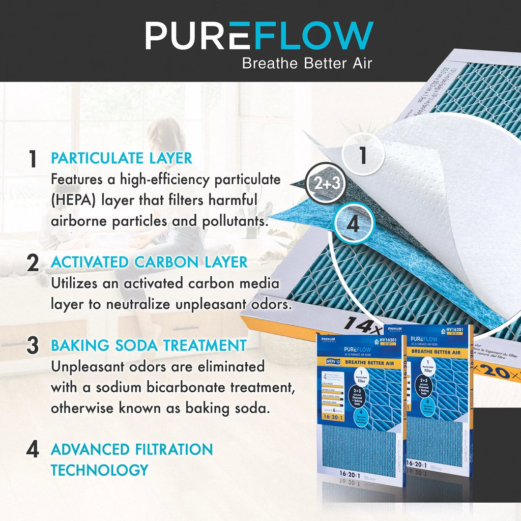 Filtration Technology, of 16x20x1, 4 Filter Air Home Furnace MERV-13 Advanced with Pack-of-2 PureFlow, Layers