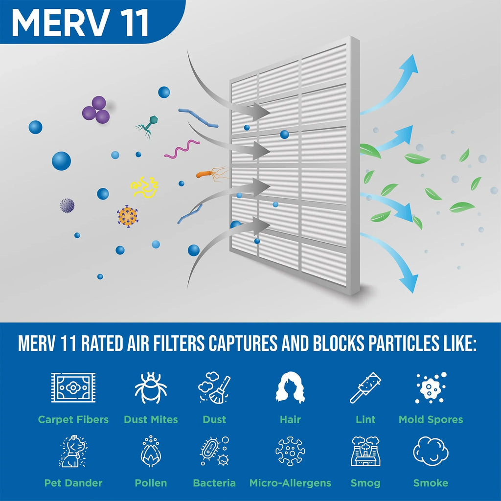 2" x dimension: Filters Glasfloss. of 15x20x2 Air Actual 19-1/2 MERV 3 x Pleated Pack 1-3/4 Inch 11 14-1/2 by