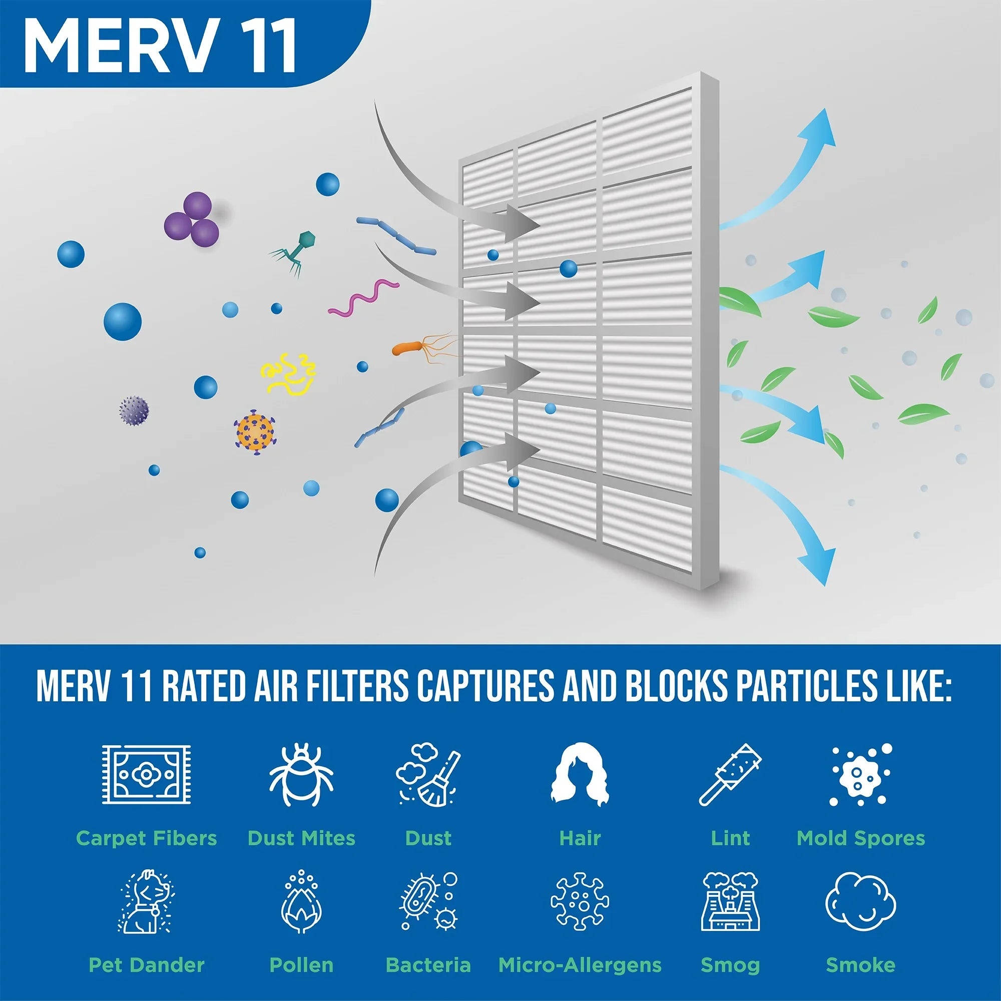 2" x dimension: Filters Glasfloss. of 15x20x2 Air Actual 19-1/2 MERV 3 x Pleated Pack 1-3/4 Inch 11 14-1/2 by