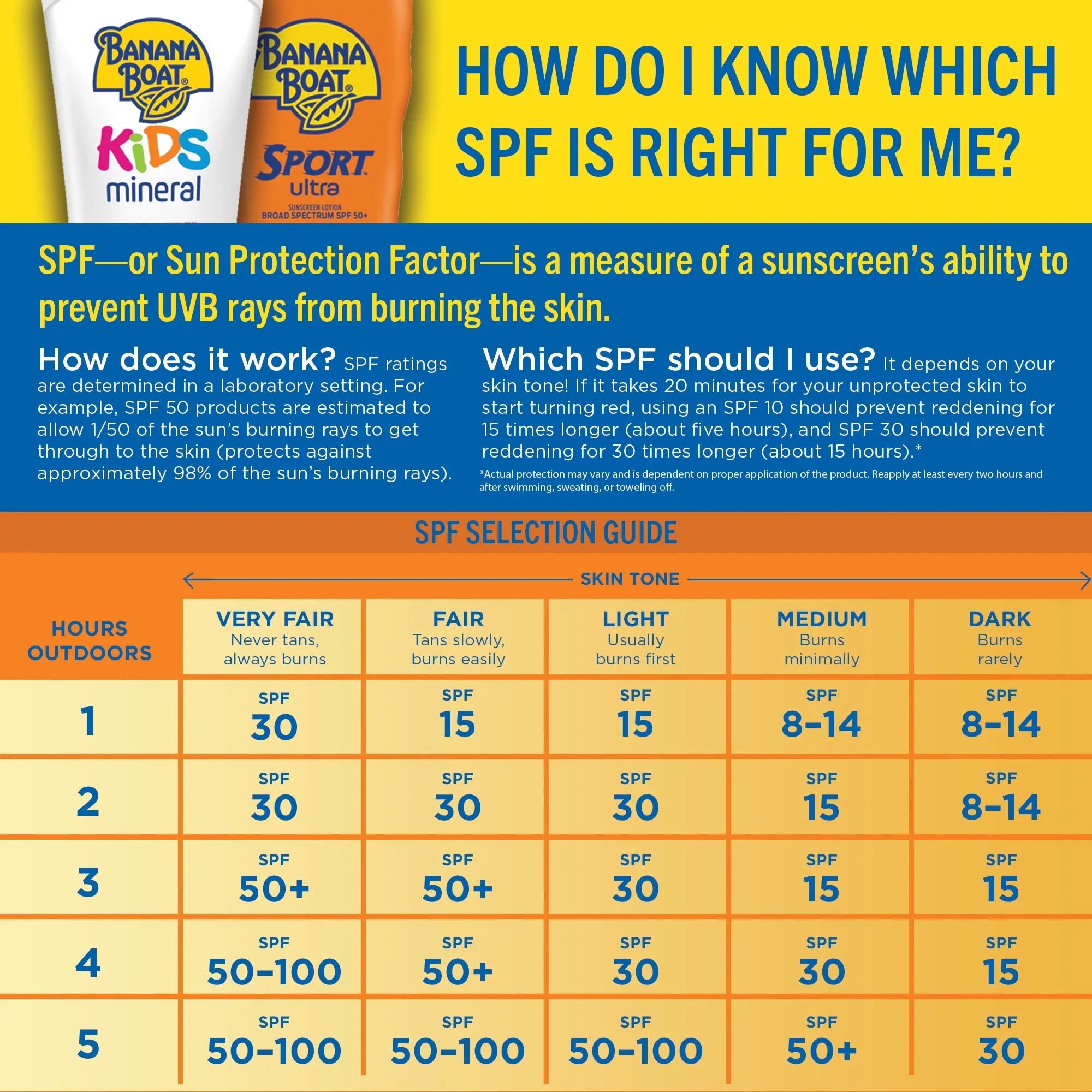 oz Boat 50+, Banana 2 Sport Sunscreen Lotion Ultra SPF