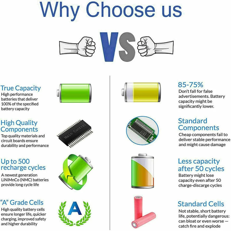 J1KND N5050 N5040 N5010 N5030 N7110 Inspiron Compatible N7010 Battery For
