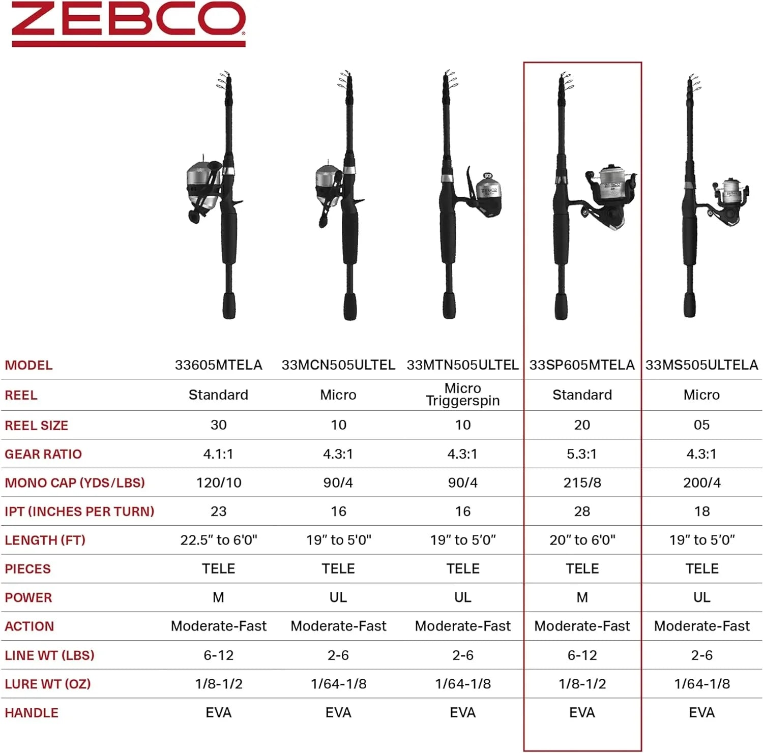 Rod, and Reel, Combo, Fishing Rod 33 Zebco Reel 6-Foot Telescopic 30 Silver/Black dimension Spinning